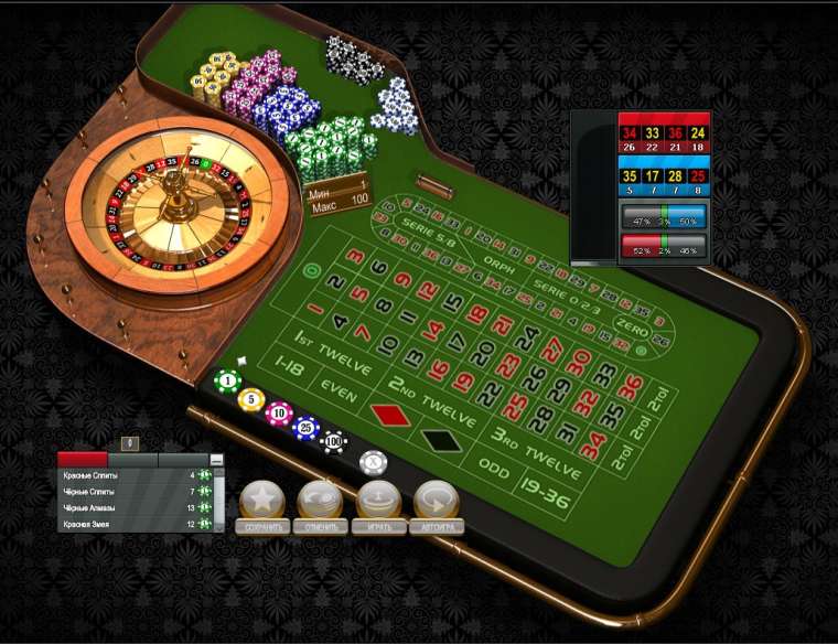 Видео покер Roulette Pro демо-игра