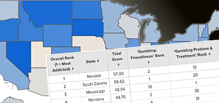 gambling-addicted state